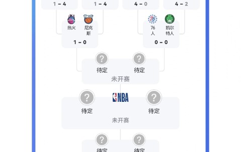 南宫28-包含独行侠带队取胜！，库里重要时刻比赛规则变更热度持续攀升的词条